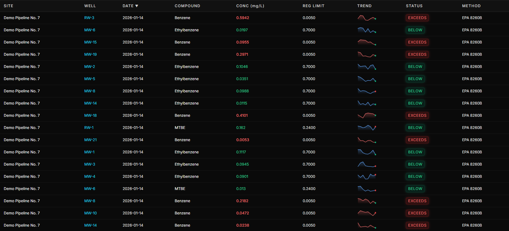 Data Vault Dashboard